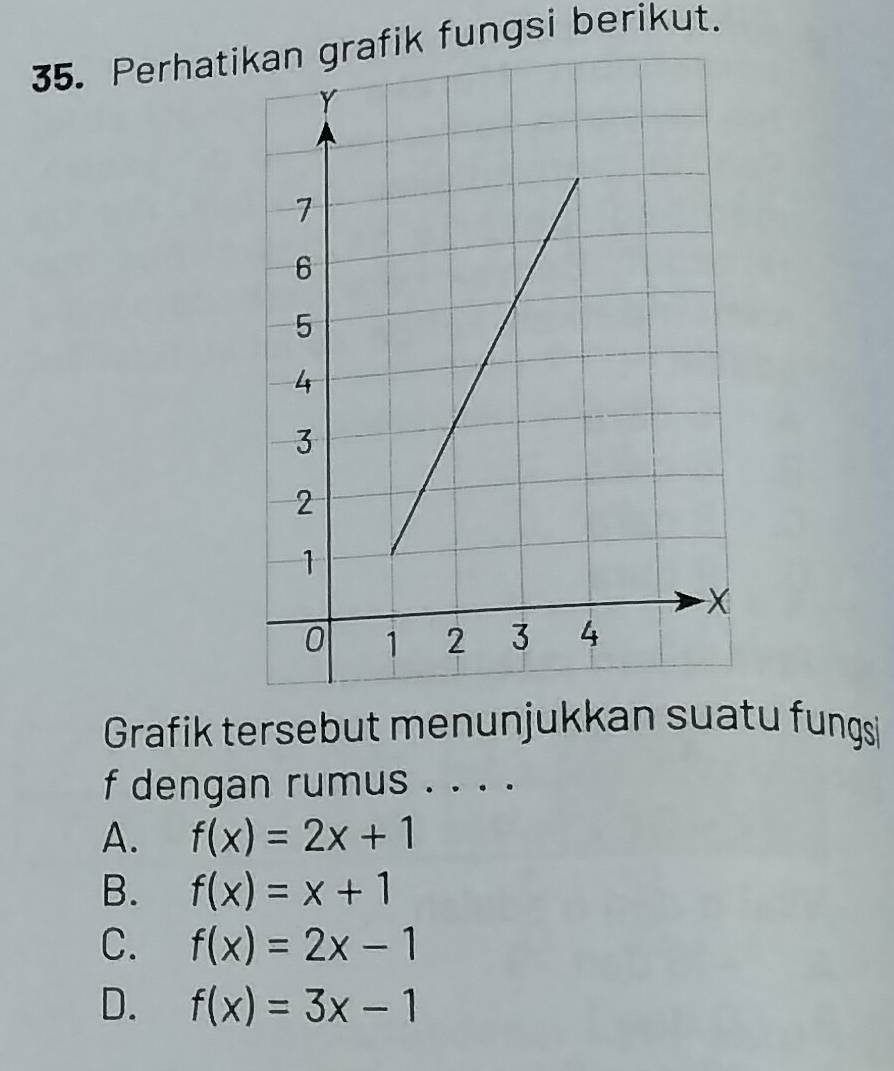 Perhatifik fungsi berikut.
Grafik tersebut menunjukkan suatu fungs
f dengan rumus . . . .
A. f(x)=2x+1
B. f(x)=x+1
C. f(x)=2x-1
D. f(x)=3x-1