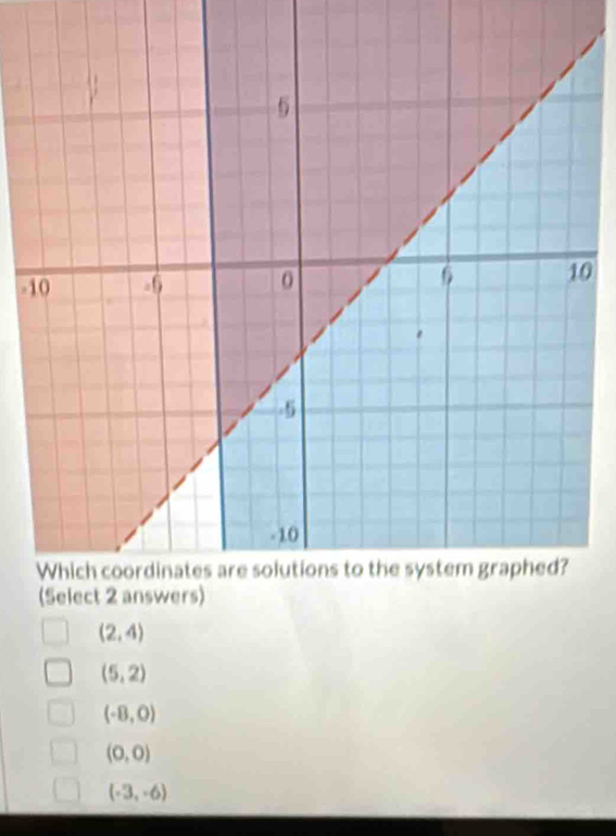 -0
(2,4)
(5,2)
(-8,0)
(0,0)
(-3,-6)