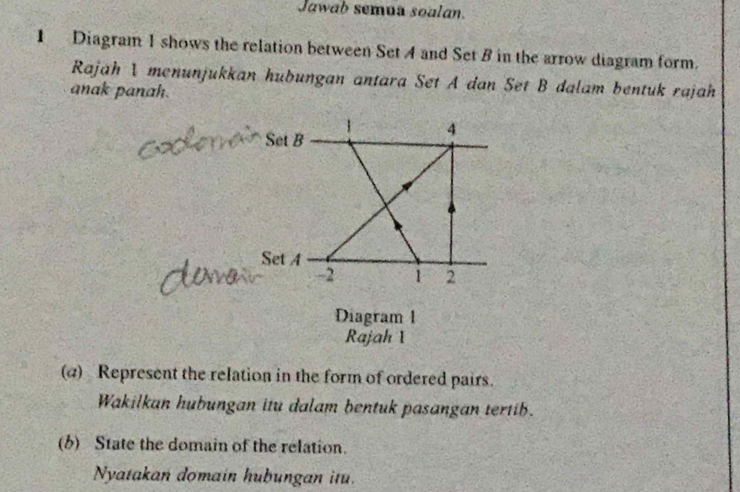 Jawab semua soalan. 
1 Diagram 1 shows the relation between Set 4 and Set B in the arrow diagram form. 
Rajah 1 monunjukkan hubungan antara Set A dan Set B dalam bentuk rajah 
anak panah. 
Set B
4
Set 4
-2
1 2
Diagram I 
Rajah 1 
(@) Represent the relation in the form of ordered pairs. 
Wakilkan hubungan itu dalam bentuk pasangan tertib. 
(b) State the domain of the relation. 
Nyatakan domain hubungan itu.