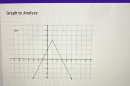 Graph to Analyze