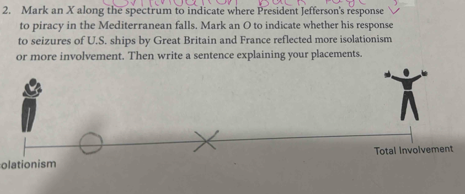 Solved: Mark an X along the spectrum to indicate where President ...