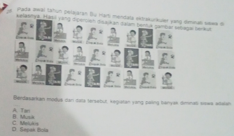 Pada awal tahun pelajaran Bu Harti mendata ektrakurikuler yang diminati sitiwa di
kelasnya. Hasil yang diperoleh disajikan dalam bentuk gambar sebagai benkut:

w £Sogade Besta
B B 
Berdasarkan modus dari data tersebut, kegiatan yang paling banyak diminati siswa adalah
A. Tan
B. Musik
C. Melukis
D. Sepak Bola