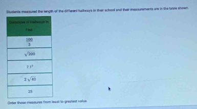 Students measured the length of the different hallways in their school and their measurements are in the table shown.
Order these measures from least to greatest value.