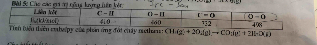 Cho các giá trị năng lượng liên kết:
ốt cháy methane: CH_4(g)+2O_2(g)to CO_2(g)+2H_2O(g)