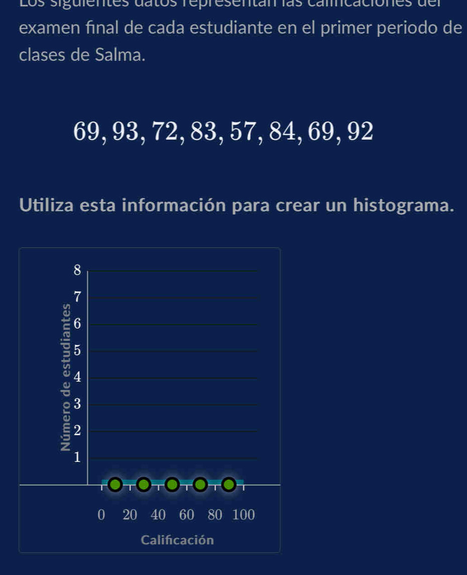 Los siguientes datos representan las camnçãc aC
examen final de cada estudiante en el primer periodo de
clases de Salma.
69, 93, 72, 83, 57, 84, 69, 92
Utiliza esta información para crear un histograma.