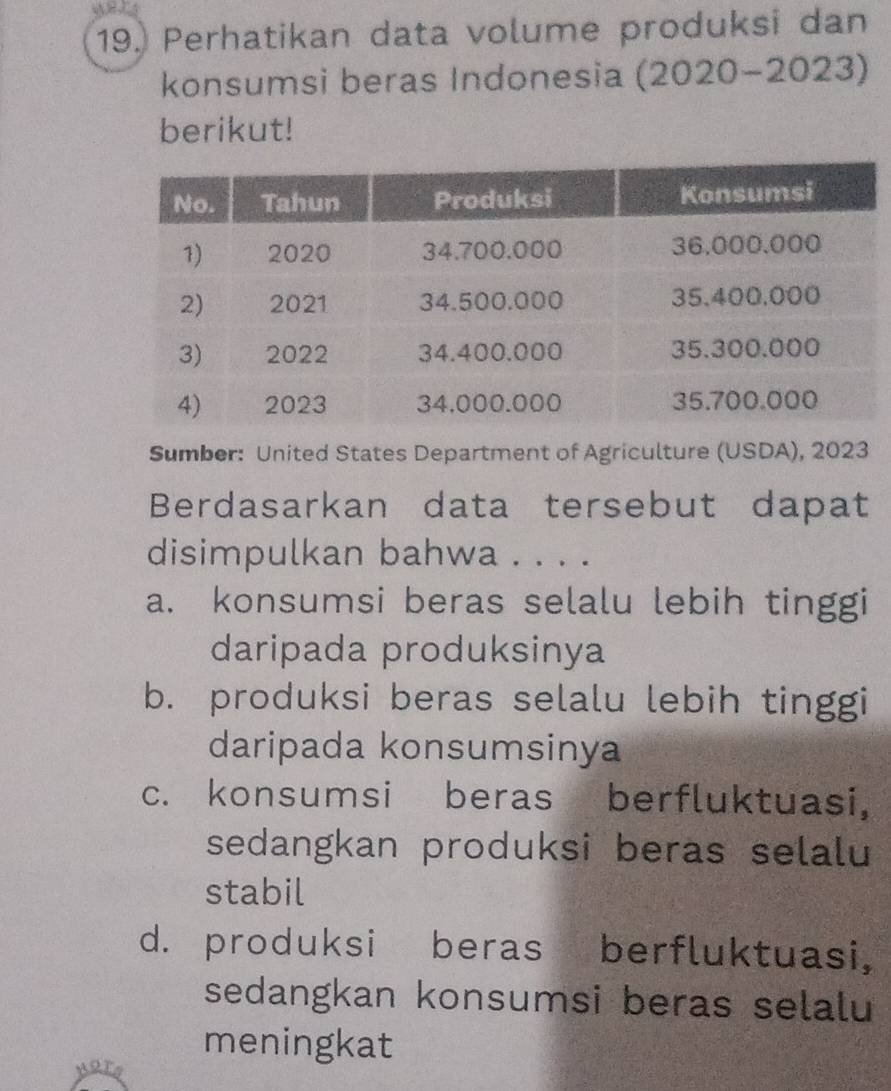 Perhatikan data volume produksi dan
konsumsi beras Indonesia (2020-2023)
berikut!
Sumber: United States Department of Agriculture (USDA), 2023
Berdasarkan data tersebut dapat
disimpulkan bahwa . . . .
a. konsumsi beras selalu lebih tinggi
daripada produksinya
b. produksi beras selalu lebih tinggi
daripada konsumsinya
c. konsumsi beras berfluktuasi,
sedangkan produksi beras selalu
stabil
d. produksi beras berfluktuasi,
sedangkan konsumsi beras selalu
meningkat
A