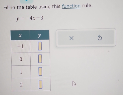 Fill in the table using this function rule.
y=-4x-3
×