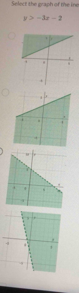 Select the graph of the ine
y>-3x-2