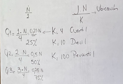  N/2 
 JN/k  Ubicauich 
Cuarh1
Q1=frac 1·  1/4 N25% = (0.25N)/25%  K=4 Decil
k=10
Q_2= 2· N/4 =0.5N k=100 Peccenti
Q3= 3· N/4 =0.75N