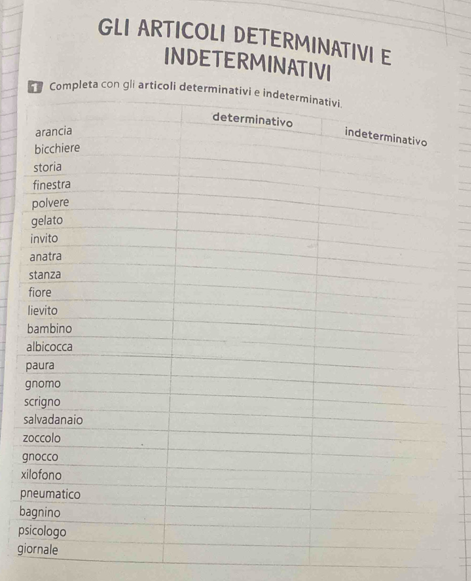 GLI ARTICOLI DETERMINATIVI E 
INDETERMINATIVI 
s 
s
z
g
x
p
b 
ps 
gi