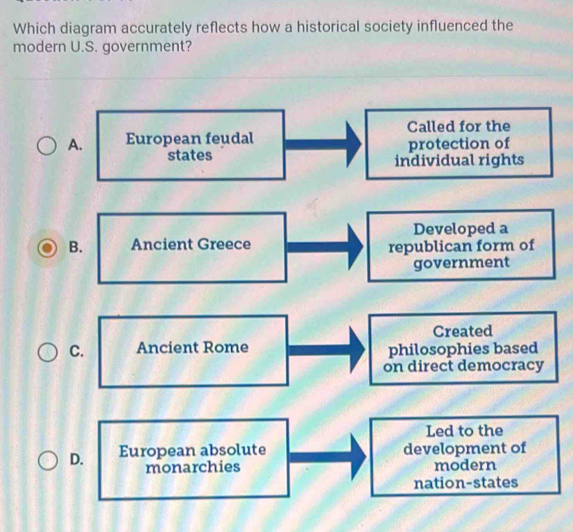 Which diagram accurately reflects how a historical society influenced the
modern U.S. government?
Called for the
A. European feudal
states protection of
individual rights
Developed a
B. Ancient Greece
republican form of
government
Created
C. Ancient Rome philosophies based
on direct democracy
Led to the
D. European absolute development of
monarchies modern
nation-states