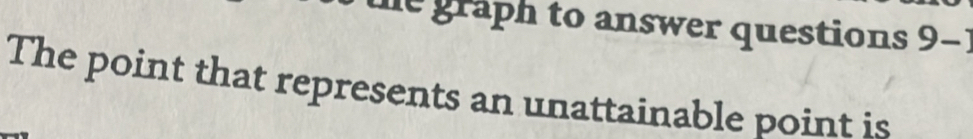 he graph to answer questions 9-1 
The point that represents an unattainable point is