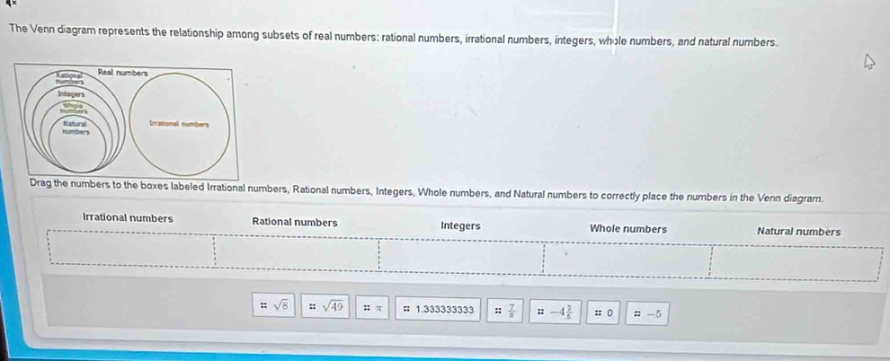 The Venn diagram represents the relationship among subsets of real numbers; rational numbers, irrational numbers, integers, whole numbers, and natural numbers. 
numbers to the boxes labeled Irrational numbers, Rational numbers, Integers, Whole numbers, and Natural numbers to correctly place the numbers in the Venn diagram. 
Irrational numbers Rational numbers Integers Whole numbers Natural numbers
sqrt(8) :; sqrt(49) = 1.333333333 :: 7/8  t= -4 2/5  :: 0 ::-5
