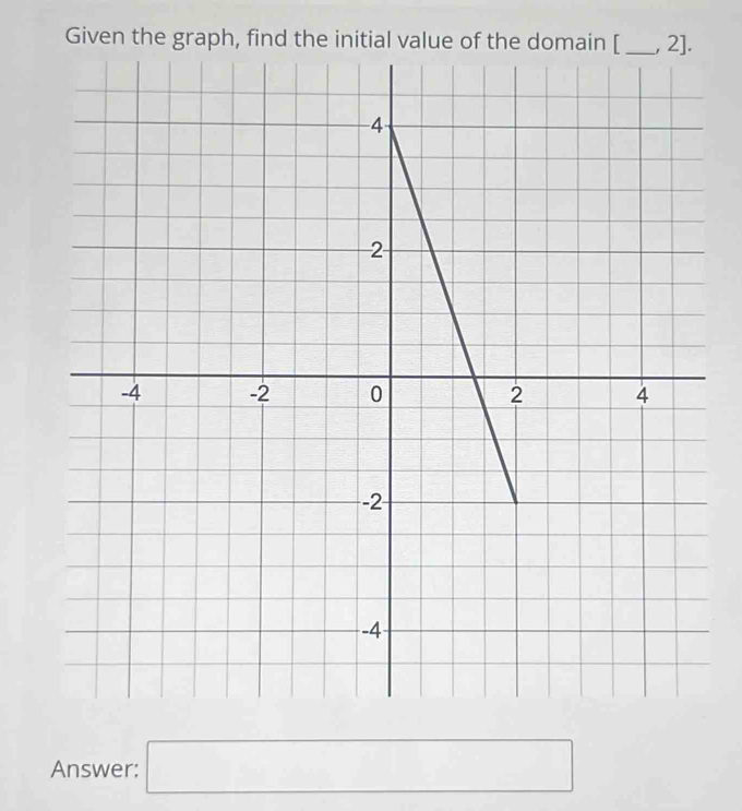 Given the graph, find the initial value of the domain [ , 2]. 
Answer: □