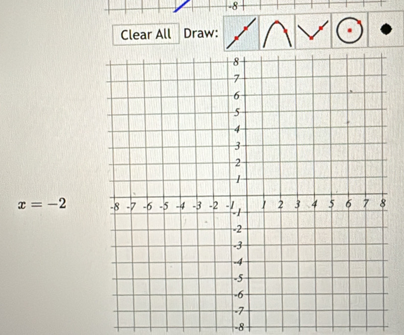 -8
Clear All Draw:
x=-2
-8