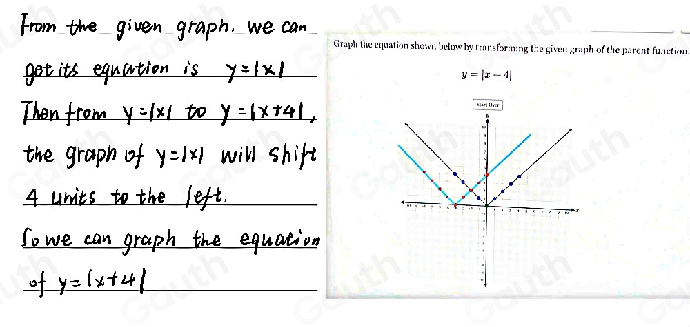 Graph the equation shown below by transforming the given graph of the parent function
y=|x+4|
Start Over