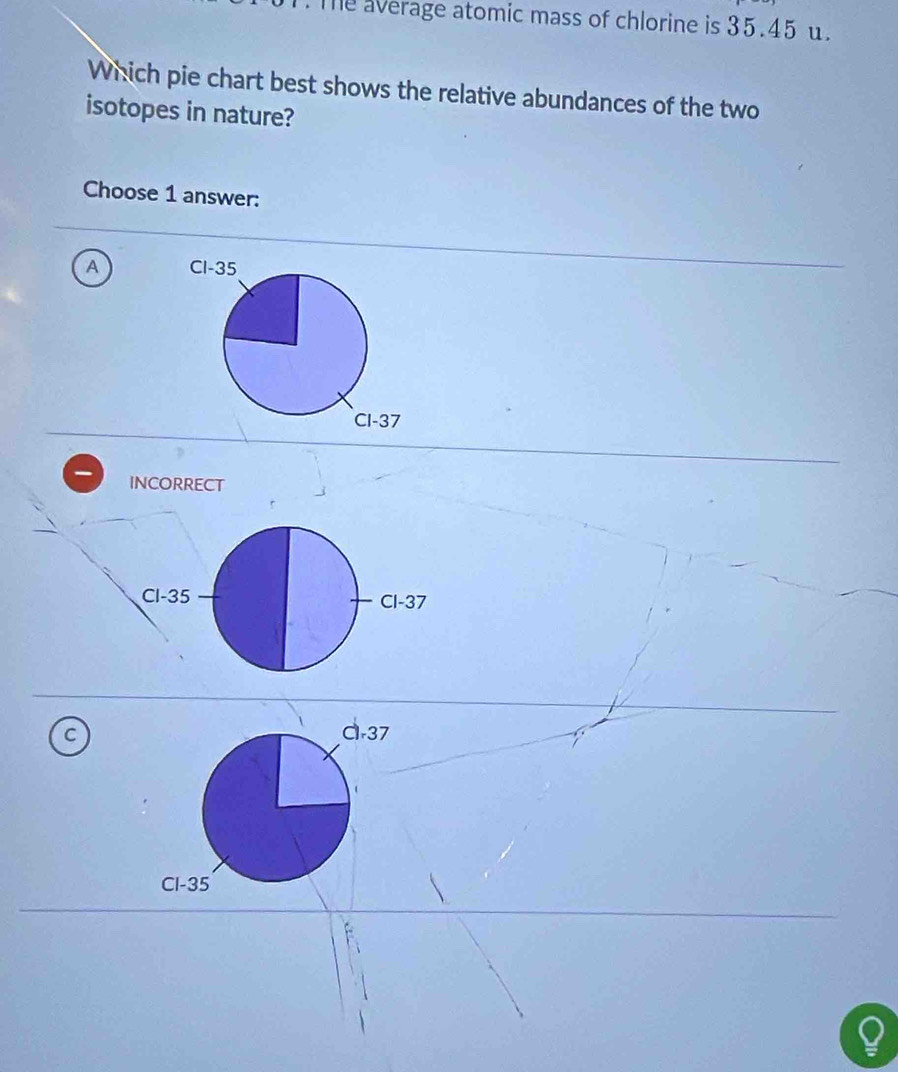 Te average atomic mass of chlorine is 35.45 u.
Which pie chart best shows the relative abundances of the two
isotopes in nature?
Choose 1 answer:
A 
INCORRECT
C