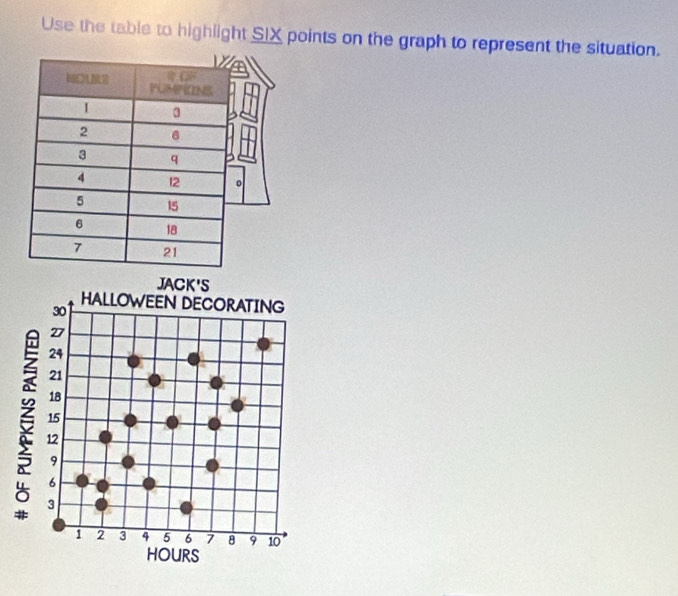 Use the table to highlight SIX points on the graph to represent the situation.