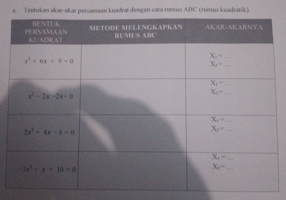 Tentukan akar-akar persamaan kuadrat dengan cara rumus ABC (rumus kuadratik).