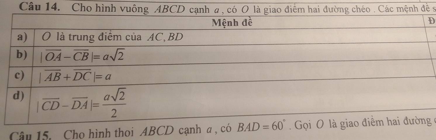 Cho hình vuông ABCD cạnéo . Các mệnh đề sĩ
D
Câu 15. Cho hình thoi ABCD cạnh a ,