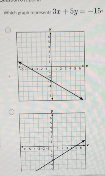 Which graph represents 3x+5y=-15 7