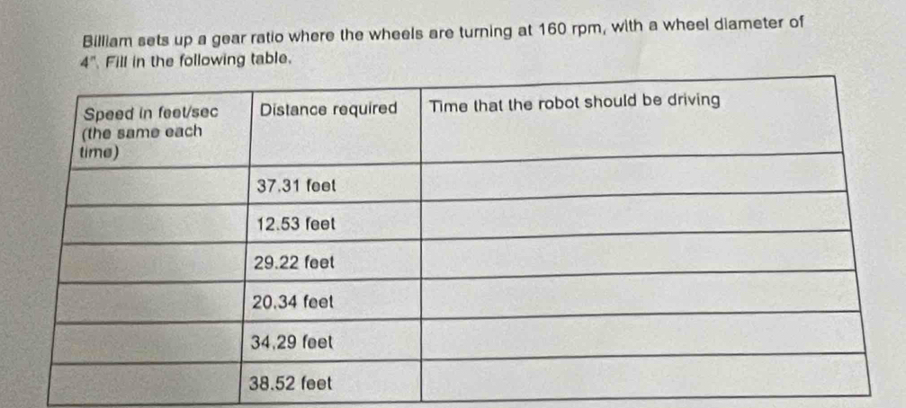 Billiam sets up a gear ratio where the wheels are turning at 160 rpm, with a wheel diameter of
4^n Fill in the following table.