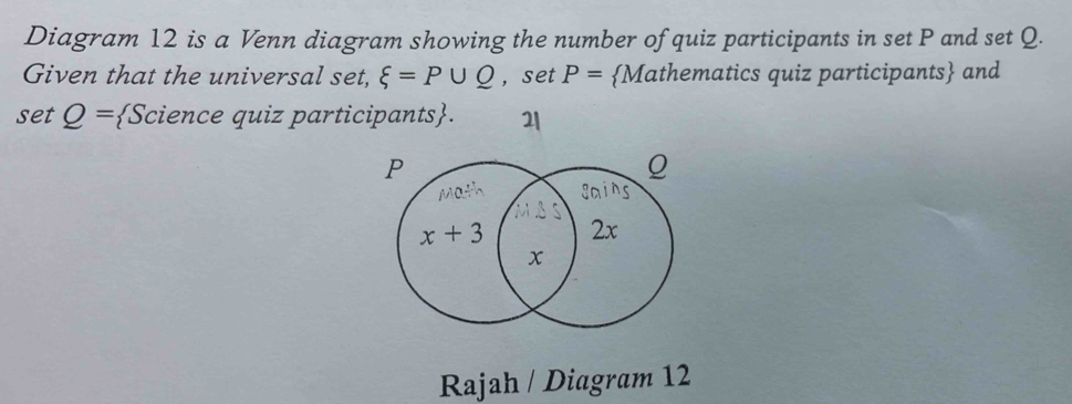 Diagram 12 is a Venn diagram showing the number of quiz participants in set P and set Q.
Given that the universal set, xi =P∪ Q , set P= Mathematics quiz participants and
setQ= Science quiz participants. 21
Rajah / Diagram 12