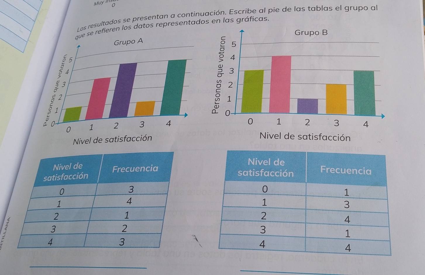 Muyin 
0 
Los resultados se presentan a continuación. Escribe al pie de las tablas el grupo al 
e refieren los datos representados en las gráficas. 
Nivel de satisfacción 
_ 
_