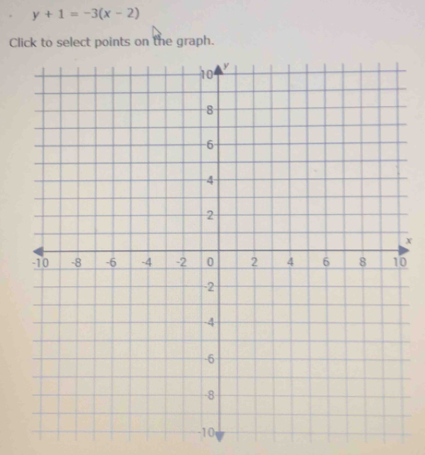 y+1=-3(x-2)
Click to select points on the graph.
x
0