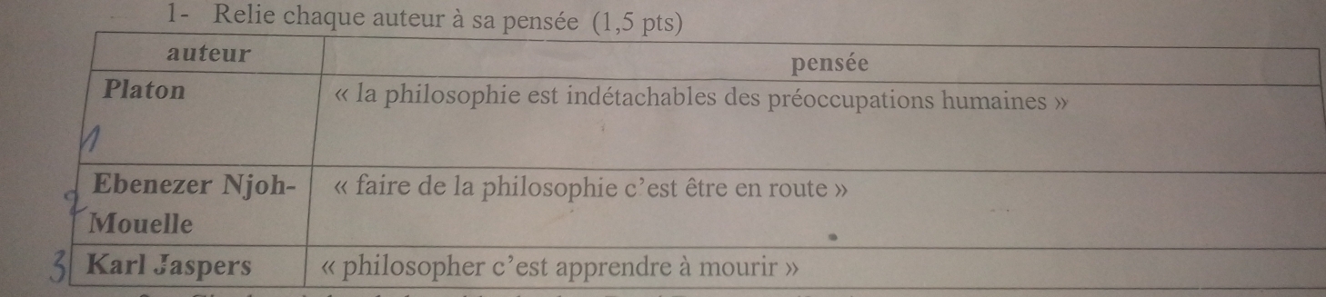 1- Relie chaque auteur à sa