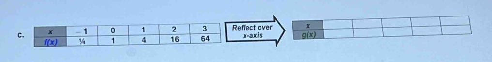 Reflect over
x-axis