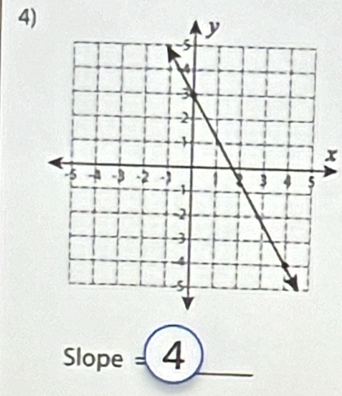 x
Slope =4