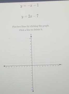 y=-x-1
y=2x-7
Plot two lines by clicking the graph.
Click a line to delete it.