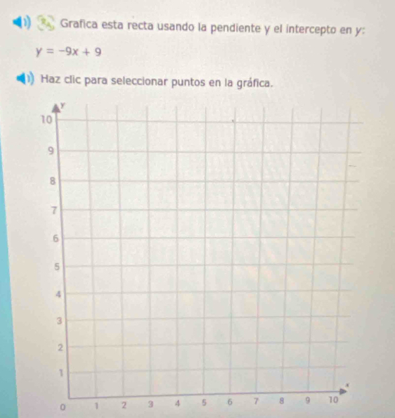 Grafica esta recta usando la pendiente y el intercepto en y :
y=-9x+9
Haz clic para seleccionar puntos en la gráfica.
0 1 2 3 4 5 6 7 8