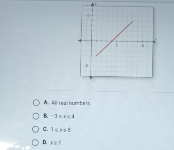 A. All real numbers
B. -3≤ x≤ 4
C. 1≤ x≤ 8
D. x≥ 1