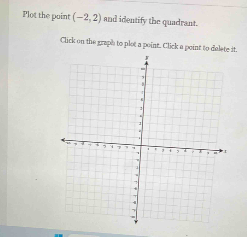 Plot the point (-2,2) and identify the quadrant. 
Click on the graph to plot a point. Click a point to delete it.