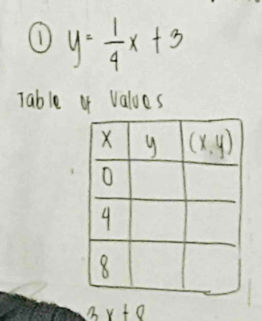 ① y= 1/4 x+3
Table or valoes
3x+8