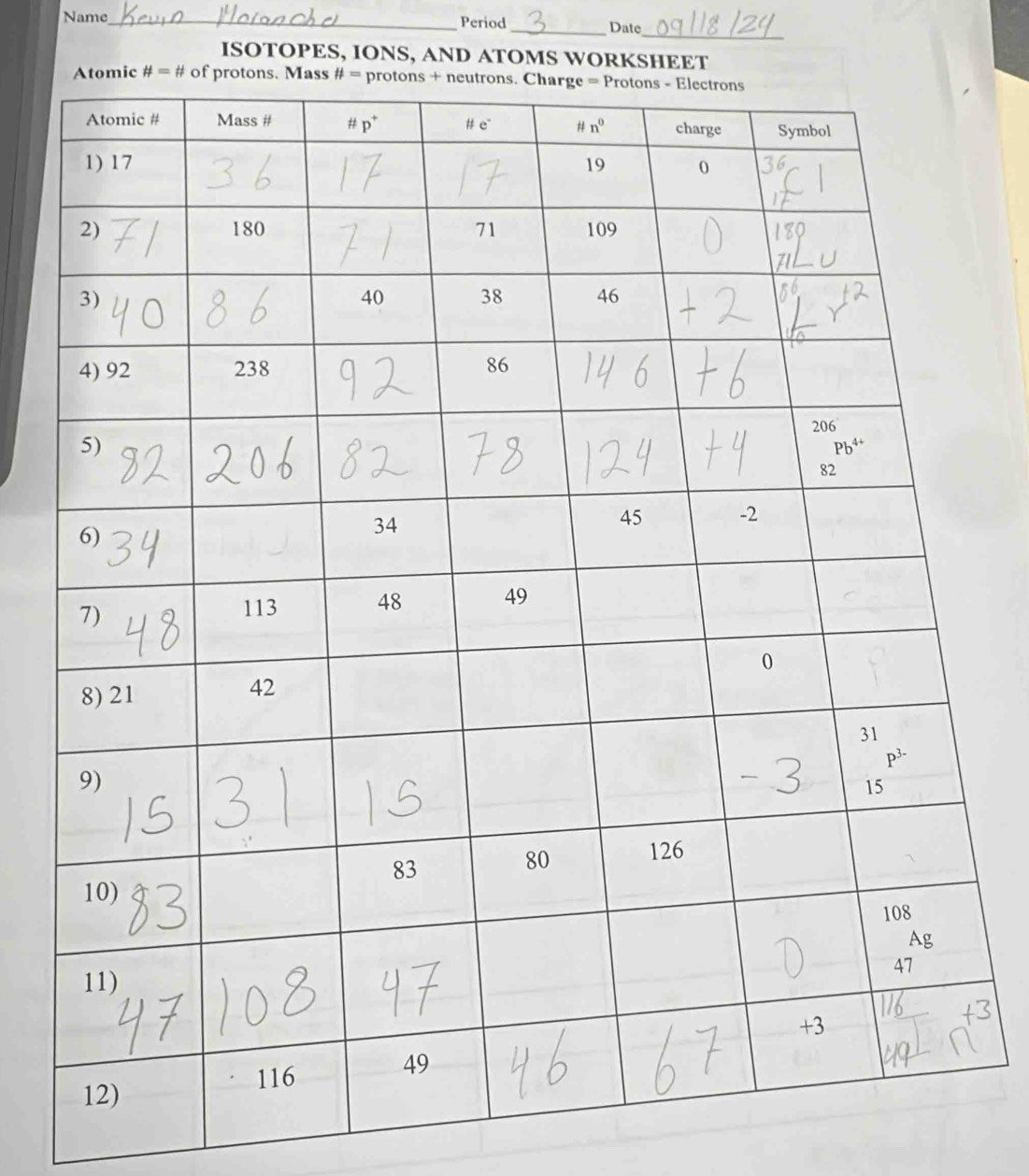 Period
Name_ _Date
_
ISOTOPES, IONS, AND ATOMS WOR