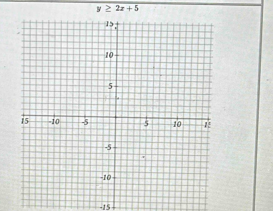 y≥ 2x+5
-15