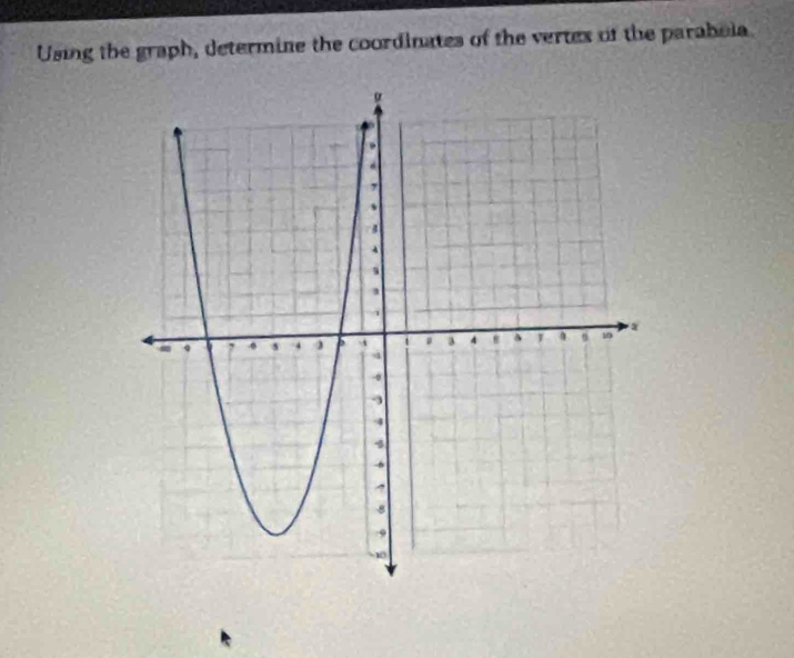 Using the graph, determine the coordinates of the vertes of the parabola