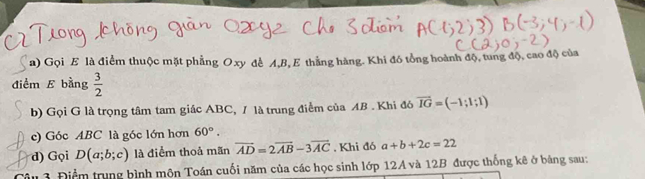 Gọi E là điểm thuộc mặt phẳng Oxy đề A, B, E thằng hàng. Khi đó tổng hoành độ, tung độ, cao độ của 
điểm E bằng  3/2 
b) Gọi G là trọng tâm tam giác ABC, / là trung điểm của AB. Khi đó vector IG=(-1;1;1)
c) Góc ABC là góc lớn hơn 60°. 
d) Gọi D(a;b;c) là điểm thoả mãn vector AD=2vector AB-3vector AC , Khi đó a+b+2c=22
Tâu 3 Điểm trung bình môn Toán cuối năm của các học sinh lớp 12A và 12B được thống kê ở bảng sau: