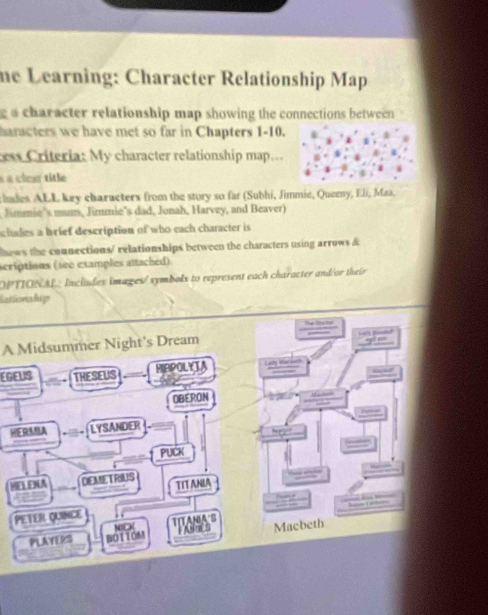 Solved: he Learning: Character Relationship Map a character ...
