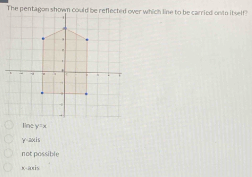 line y=x
y-axis
not possible
x-axis