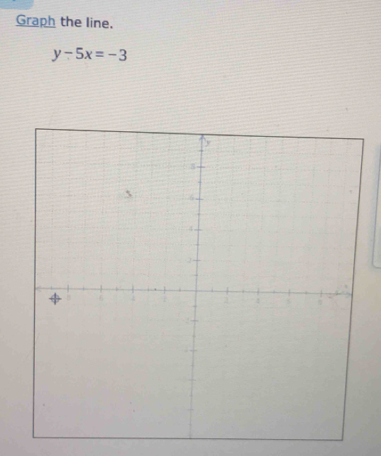 Graph the line,
y-5x=-3