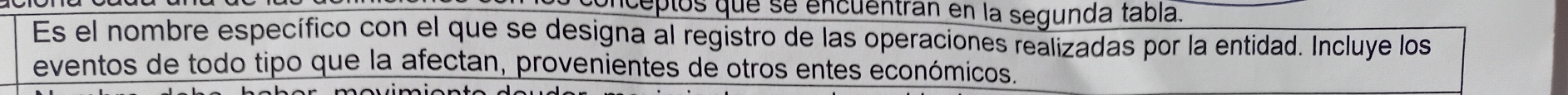 unceptos que se encuentran en la segunda tabla. 
Es el nombre específico con el que se designa al registro de las operaciones realizadas por la entidad. Incluye los 
eventos de todo tipo que la afectan, provenientes de otros entes económicos.