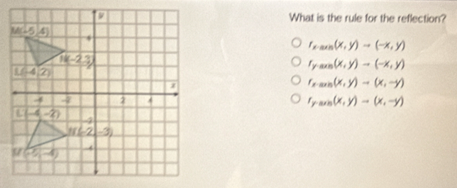 What is the rule for the reflection?
r_x-min(x,y)to (-x,y)
r_y-axn(x,y)to (-x,y)
r_x-min(x,y)to (x,-y)
r_y-minis(x,y)to (x,-y)