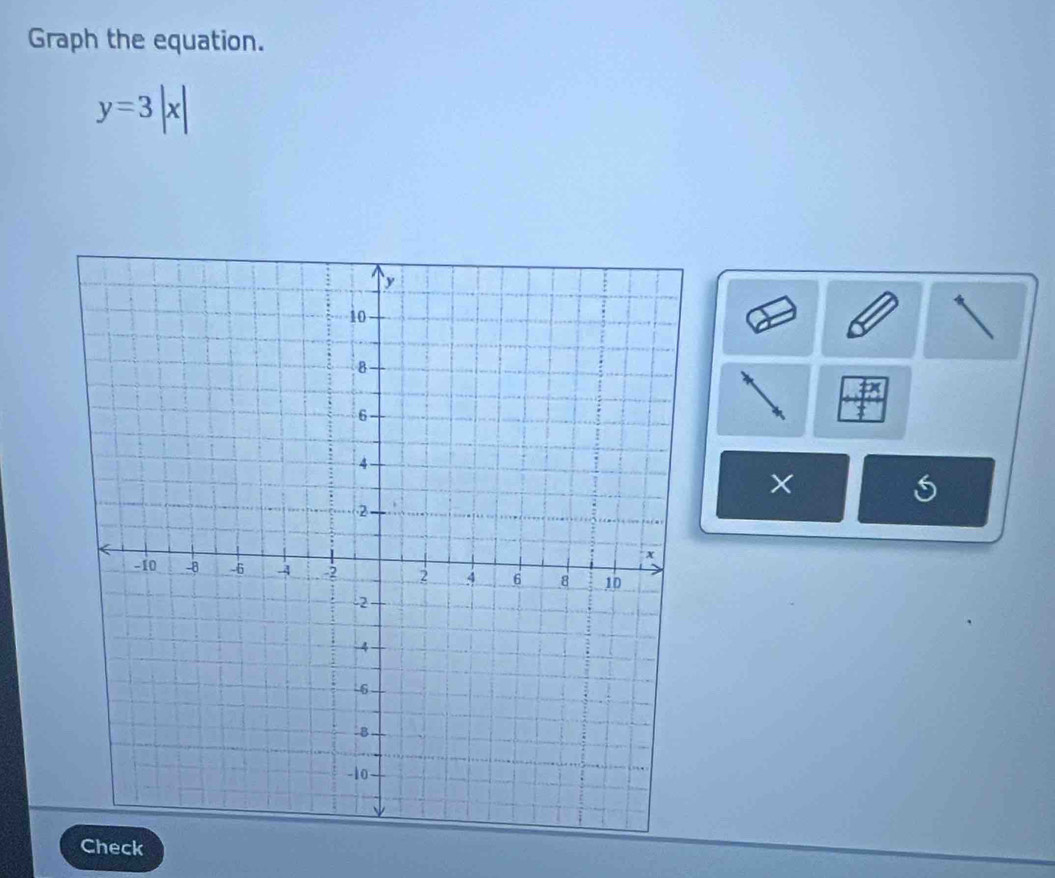 Graph the equation.
y=3|x|
× 
Check