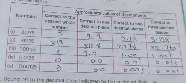 he blanks. 
. Round off to the decimal place indicated by the encircled digit