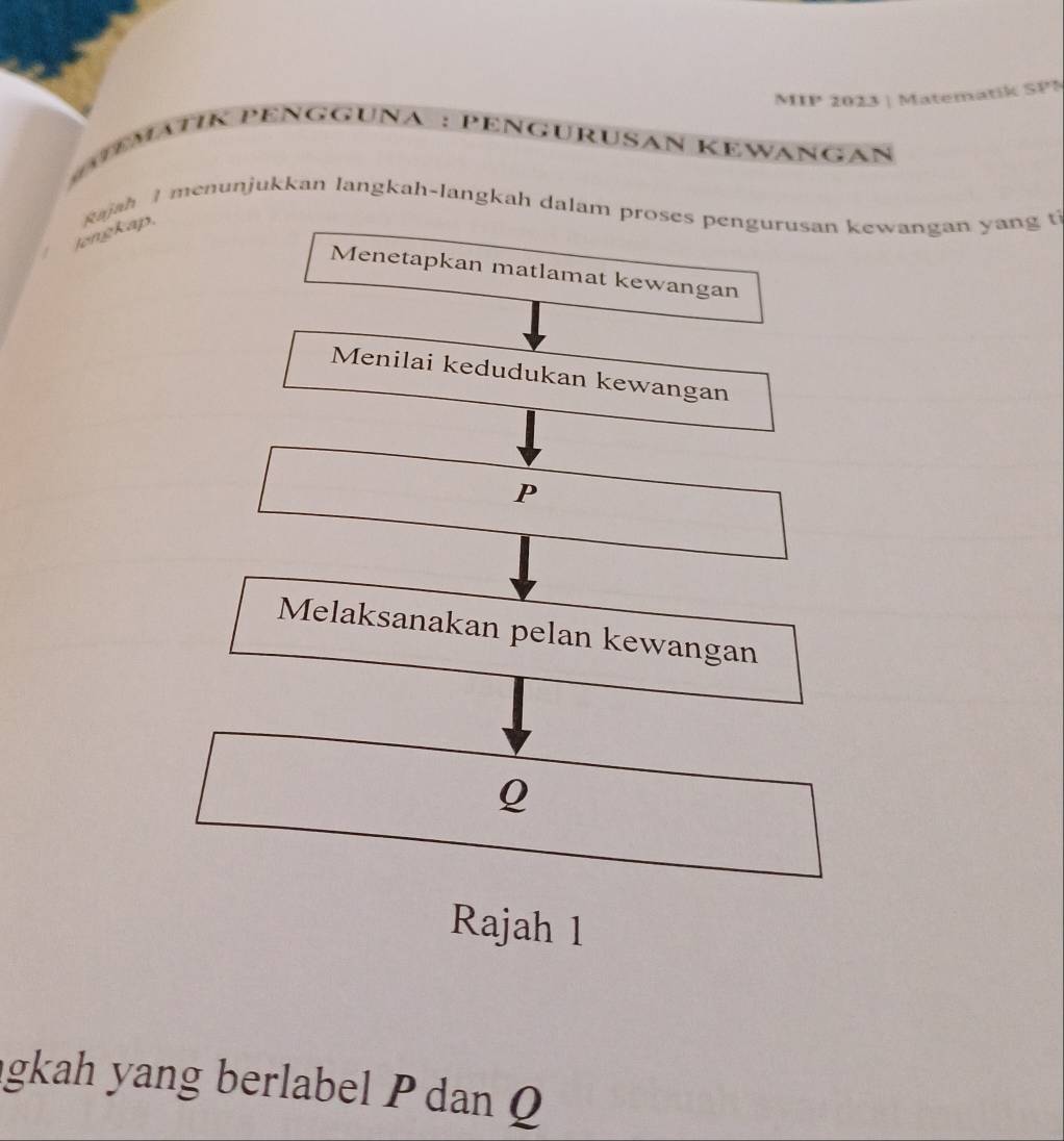 MIP 2023 | Matematik SPS 
*IK PEngœüña : PéngÜrusan Kewangan 
lengkap. Rajah I menunjukkan langkah-langkah dalam proses pengurusan kewangan yang ti 
Menetapkan matlamat kewangan 
Menilai kedudukan kewangan
P
Melaksanakan pelan kewangan
Q
Rajah 1 
gkah yang berlabel P dan Q