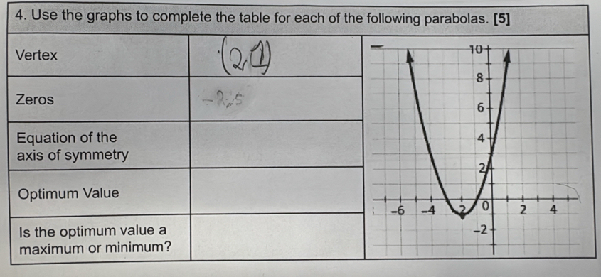 ng parabolas. [5]